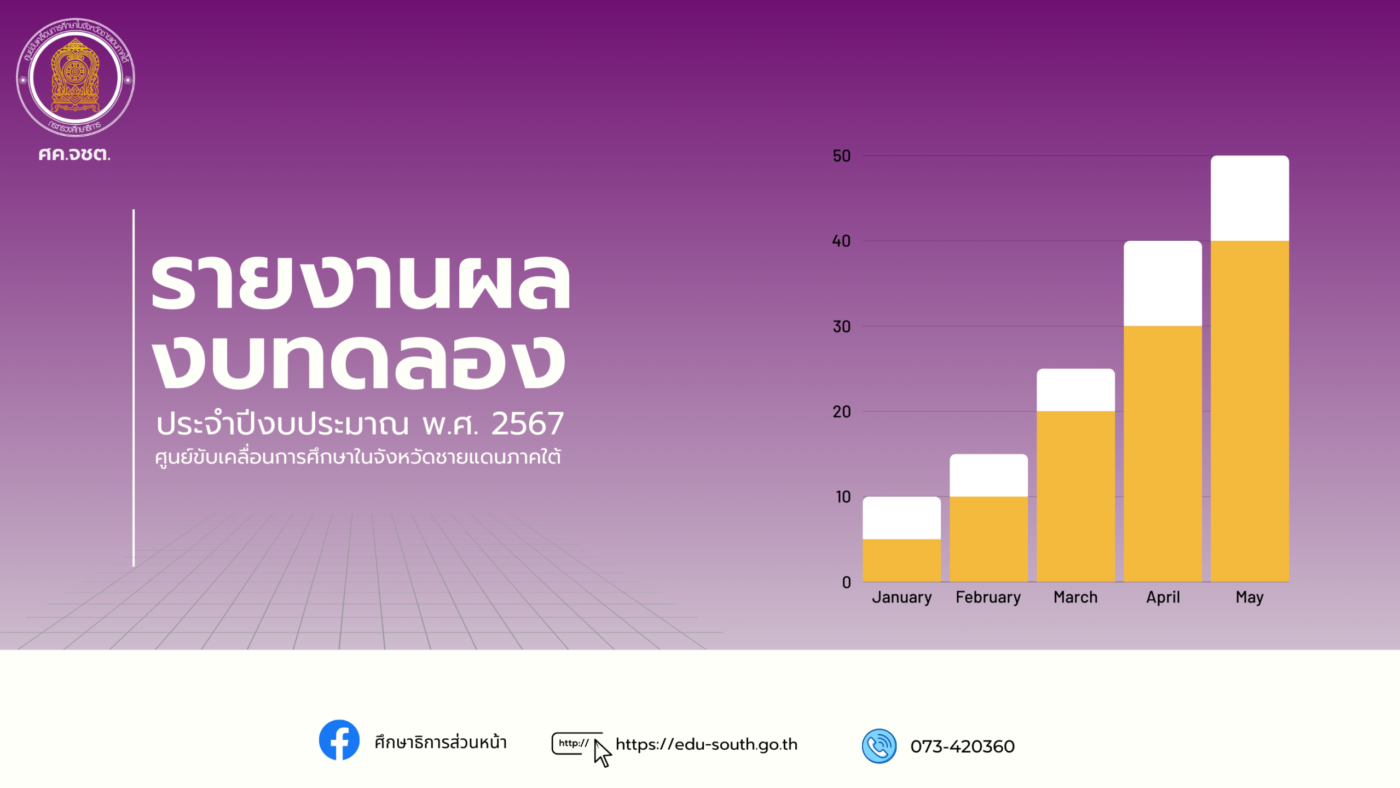 รายงานงบทดลอง 67