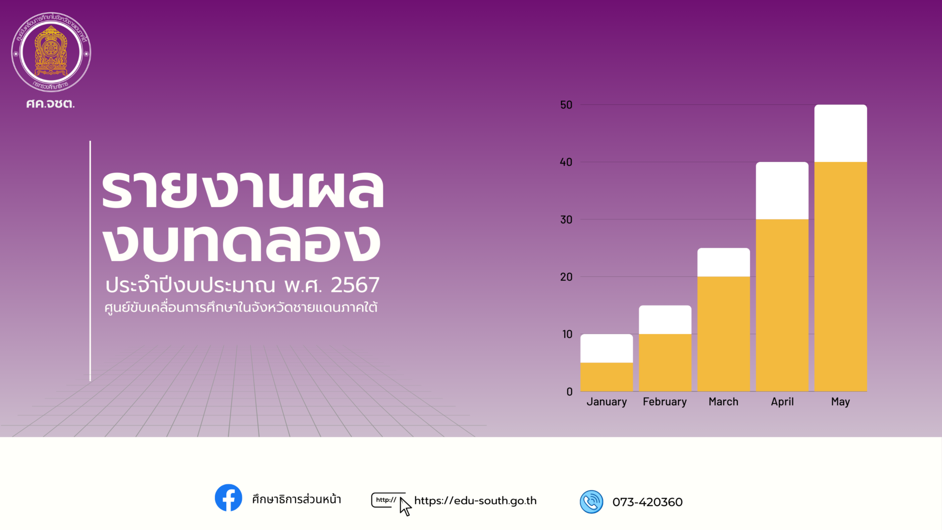 รายงานผลงบทดลอง ประจำปีงบประมาณ พ.ศ. 2567