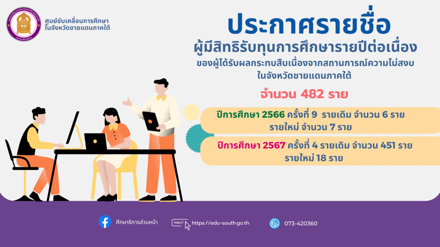 Education Infographic Presentation Template 2023 (2)