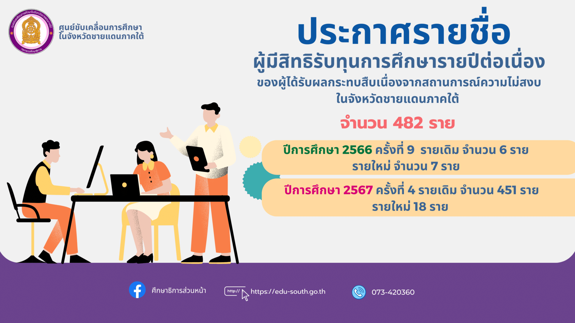 ประกาศรายชื่อผู้มีสิทธิรับทุนการศึกษารายปีต่อเนื่องของผู้ได้รับผลกระทบสืบเนื่องจากสถานการณ์ความไม่สงบในจังหวัดชายแดนภาคใต้