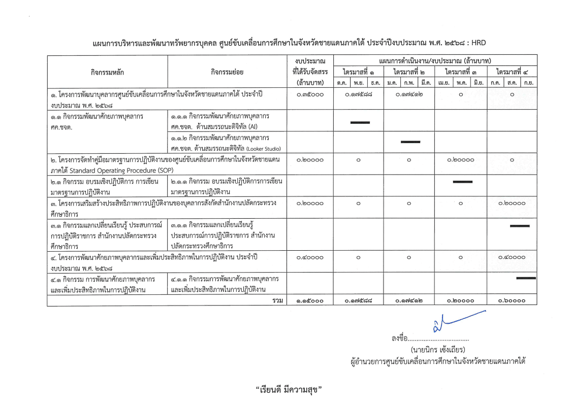 hrd-plan2568