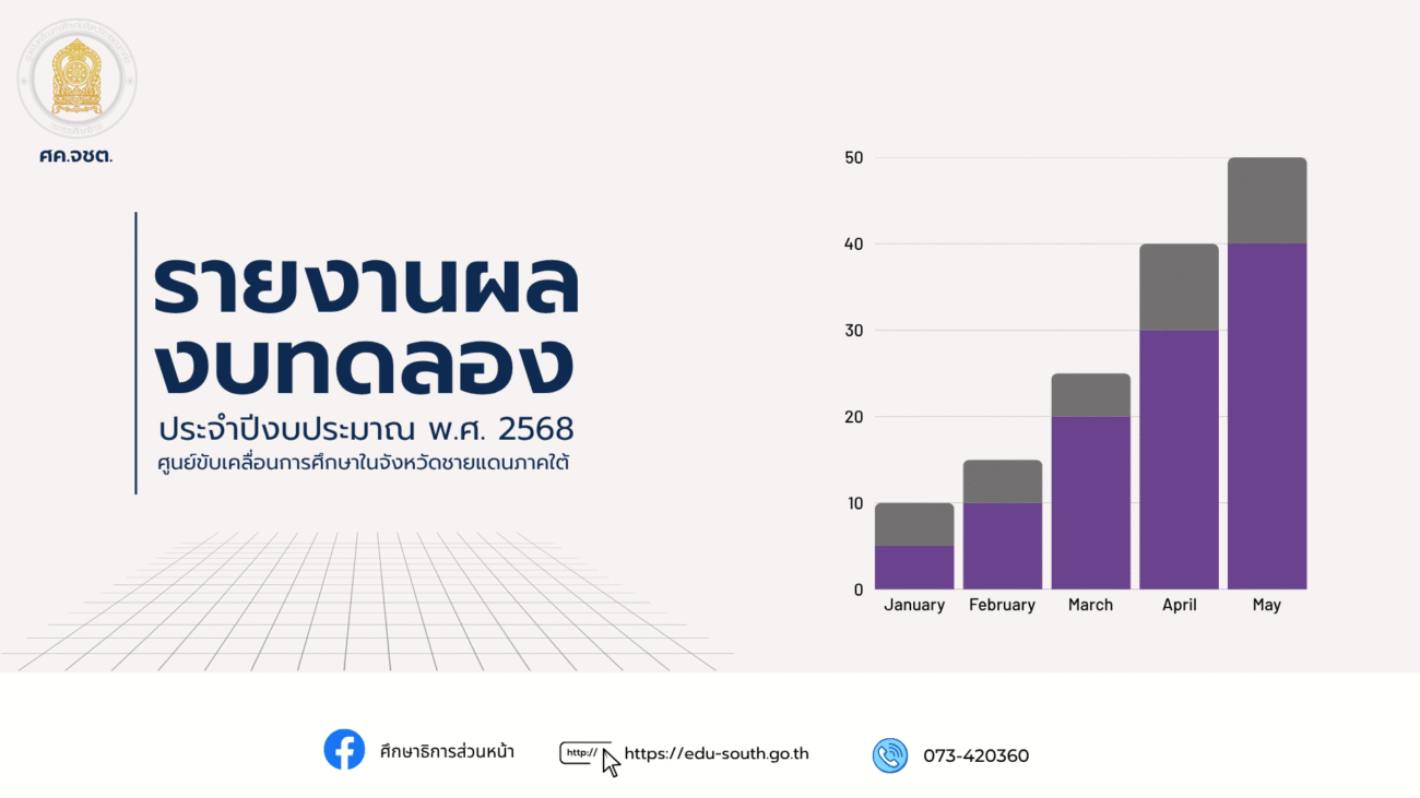 Education Infographic Presentation Template 2023 (10)